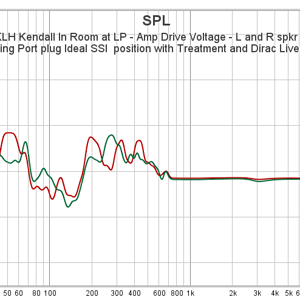 07 KLH Kendall In Room at LP - Amp Drive Voltage - L and R spkr Psy smoothing Port plug Ideal ...png