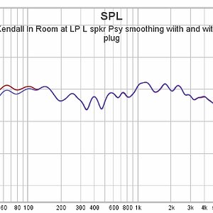02 KLH Kendall In Room at LP L spkr Psy smoothing wiith and without port plug (600x336).jpg