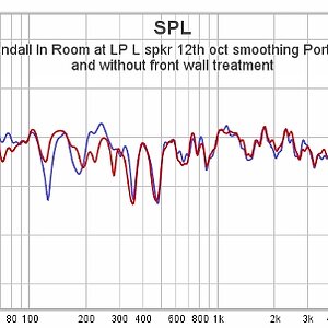 03 KLH Kendall In Room at LP L spkr 12th oct smoothing Port plug Wiith and without front wall ...jpg