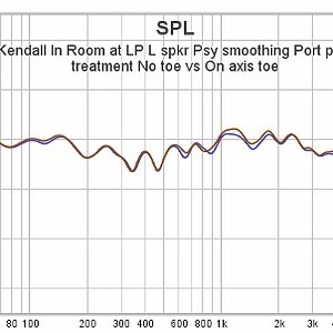 04 KLH Kendall In Room at LP L spkr Psy smoothing Port plug No toe vs On axis toe (600x302).jpg