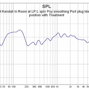 05 KLH Kendall In Room at LP L spkr Psy smoothing Port plug Ideal SSI  position with Treatment...jpg