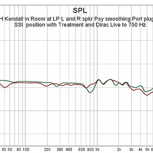 06 KLH Kendall In Room at LP L and R spkr Psy smoothing Port plug Ideal SSI  position with Tre...jpg