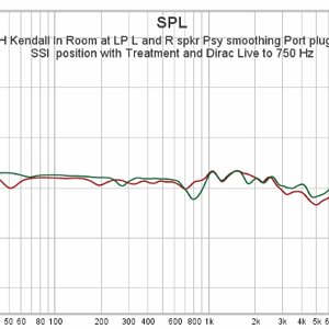 06 KLH Kendall In Room at LP L and R spkr Psy smoothing Port plug Ideal SSI  position with Tre...jpg