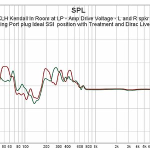 07 KLH Kendall In Room at LP - Amp Drive Voltage - L and R spkr Psy smoothing Port plug Ideal ...jpg