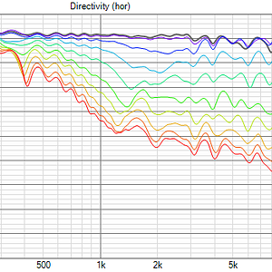 JTR212RT Directivity (hor).png