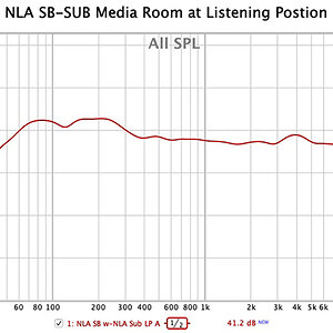019-NLA SB-SUB Media Room at LP.jpg