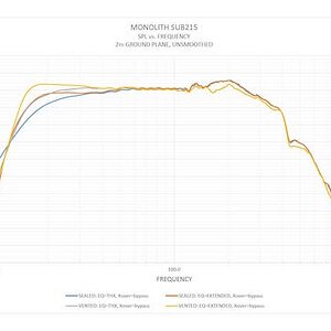 Monoprice M-215 Freq Chart.jpg