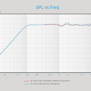 010-THX365C SPL vs Freq response.jpg