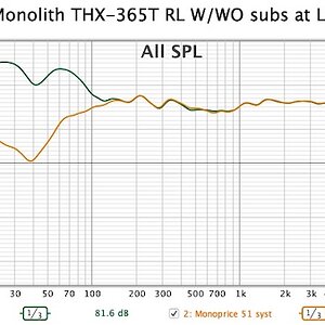 012-09152020-Monolith THX-365T w-wo subs at LP.jpg