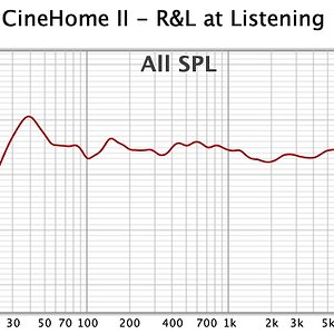 011 CineHome Frequency Response.jpg