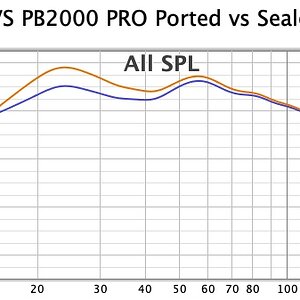 012 SB2000 PRO Ported vs Sealed.jpg