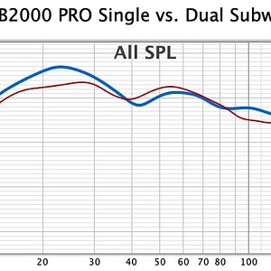 013 SVS PB2000 PRO Dual vs Single subwoofer.jpg