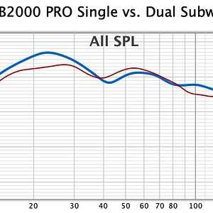 013 SVS PB2000 PRO Dual vs Single subwoofer.jpg