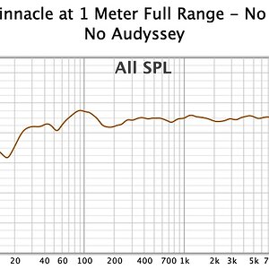 010 11222020 Prime Pinnacle at 1M no aud no subs.jpg