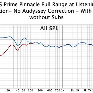 011 11222020 Prime Pinnacle at LP No Aud w-wo subs.jpg