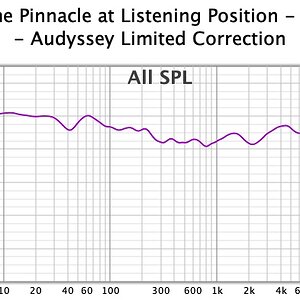 012 11222020 Prime Pinnacle at LP w subs Aud Limited.jpg