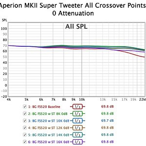 018 Aperion ST All Crossover 0dB Atten.jpg