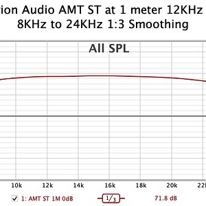 010d AMT at 1M 12K xover.jpg