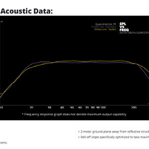 009 SVS supplies PB-1000 Freq vs SPL.jpg