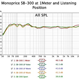 007 SB-300 1 meter and LP.jpg