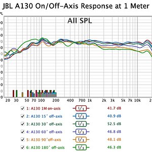 014 JBL A130 on-off axis response.jpg