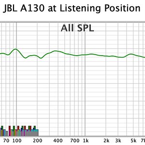 016 A130 Study at LP.jpg