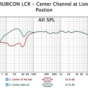 016 DALI Rubicon LCR Center channel at LP.jpg
