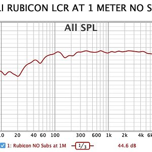 017 DALI Rubicon LCR at 1 Meter no subs.jpg