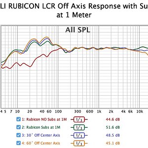 019 DALI Rubicon LCR at 1M on and off axis response.jpg