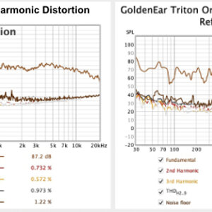 020 DALI Rubicon LCR Harmonic Distortion comparison.jpg
