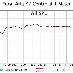 017 Focal Aria K2 Centre at 1 Meter.jpg