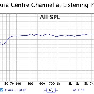 020 Focal Aria K2 Centre at LP.jpg
