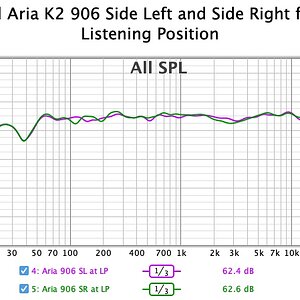 021 Focal Aria K2 906 Side Left and Side Right from Listening Position.jpg