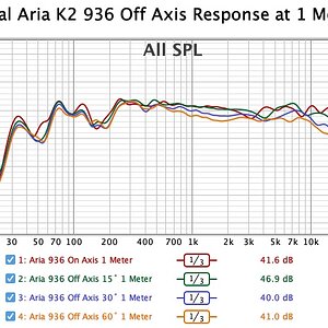 021a Focal Aria K2 936 Off Axis Response.jpg