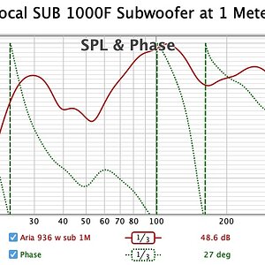 022 Focal SUB 1000F Subwoofer at 1 Meter.jpg
