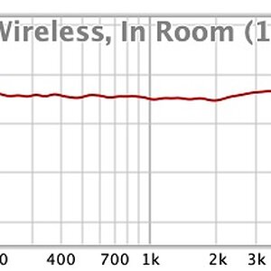 prime wireless in room.jpg