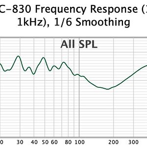 Denon AH-C830NCW