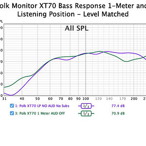 012b Polk XT 70 bass response at 1 Meter-LP 02072022.jpg