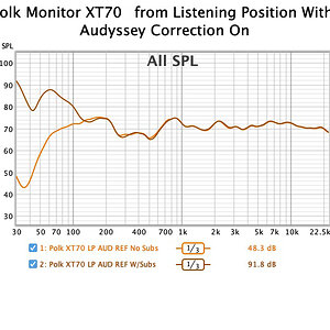 012c Polk XT70 with Audyssey ON.jpg