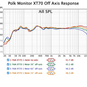 014 12292021 Polk Monitor XT70 off axis response no subs.jpg