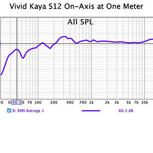010 Vivid Kaya S12 On-Axis at One Meter.jpg