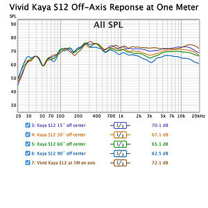 011Vivid Kaya S12 Off-Axis Response.jpg