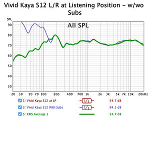 012 Vivid Kaya S12 LR at Listening Position w-wo Subs.jpg