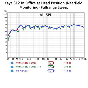 018B Vivid Kaya S12 in Office at Head Position (Nearfield Monitoring) Fullrange Sweep.jpg