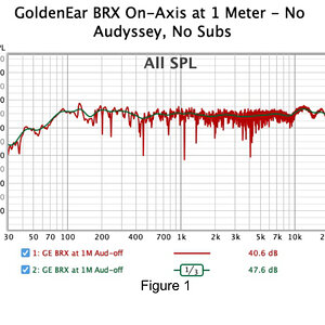 013 GoldenEar BRX On-Axis at 1 Meter - No Audyssey No Subs Full Range.jpg
