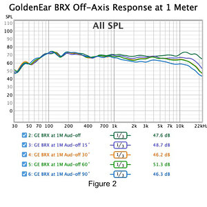 014 GoldenEar BRX Off-Axis Response at 1 Meter.jpg