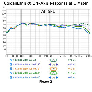 014 GoldenEar BRX Off-Axis Response at 1 Meter.jpg