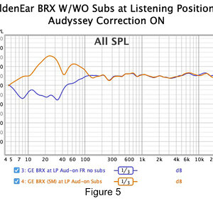 017 GoldenEar BRX W-WO Subs at Listening Position - Audyssey Correction ON.jpg