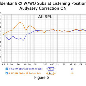 017 GoldenEar BRX W-WO Subs at Listening Position - Audyssey Correction ON.jpg
