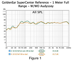010 GoldenEar SuperCenter Reference - 1 Meter Full Range - W-WO Audyssey.jpg